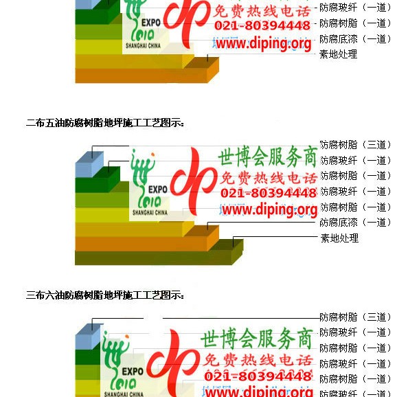 乌鲁木齐环氧玻璃钢地坪，防腐蚀地坪，防腐蚀自流平地坪产品图2