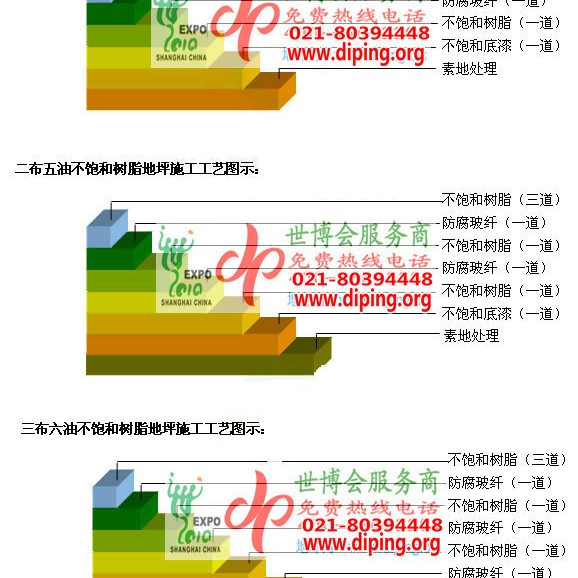 乌鲁木齐不饱和树脂地坪，不饱和树脂防腐地坪,防腐蚀地坪施工厂家产品图2