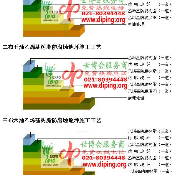 乌鲁木齐乙烯基防腐蚀地坪,乙烯基酯地坪,乙烯基酯防腐蚀地坪,乙烯基重防腐蚀地坪,乙烯基重防腐地坪,乙烯基重防腐自流平地坪产品图2